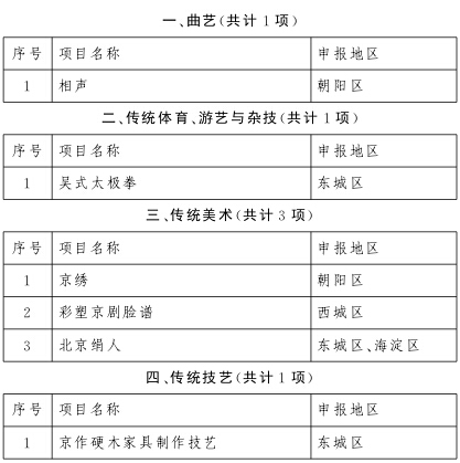 第四批市级非物质文化遗产代表性项目名录扩展项目名录